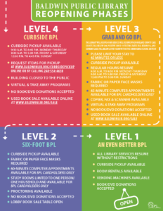 BPL Reopening Phases chart